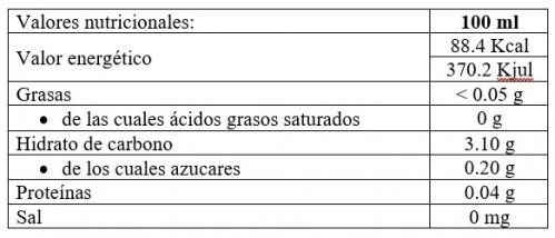 Valores nutricionales Viña Caven Tinto