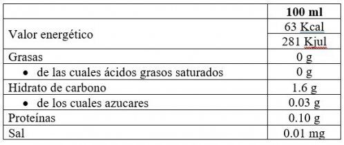 Valores nutricionales A Miña María