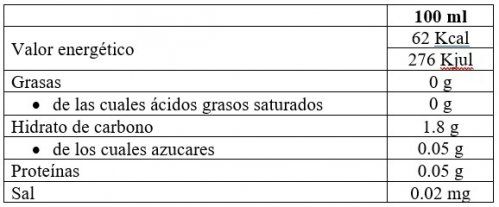 Valores nutricionales Turbio Blanco