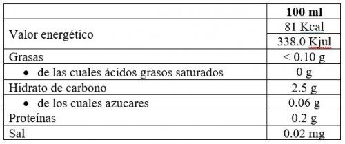 Valores nutricionales Balagos Tinto