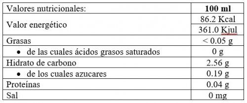 Valores nutricionales Zamorana Rosado