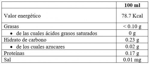Valores nutricionales Viña Caven Blanco 12º